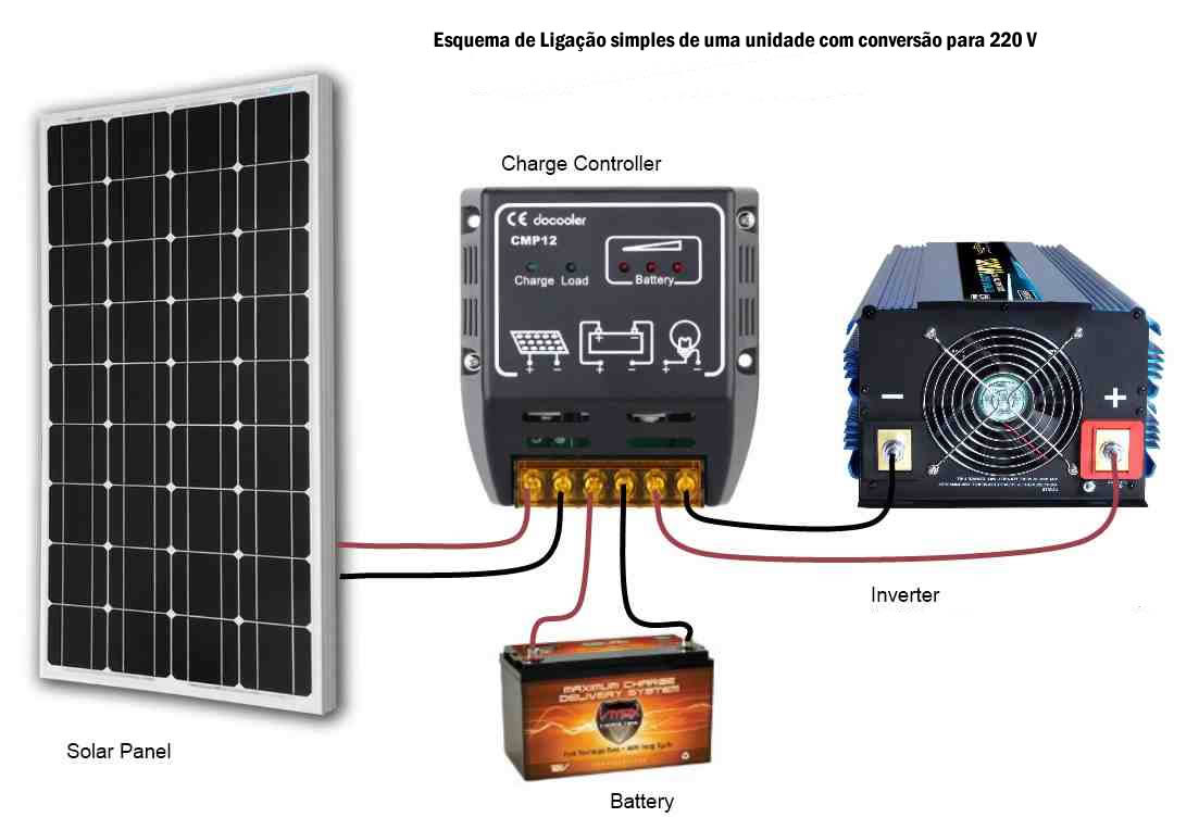 Simples_esquema_de_ligacao_para_kit_solar_solar_n1_Simple_Solar_Power_Generator_Setup